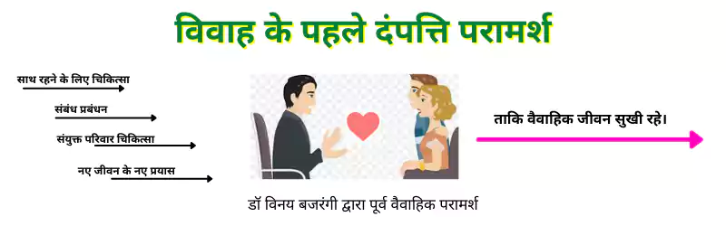 विवाह से पूर्व परामर्श / Counseling before Marriage